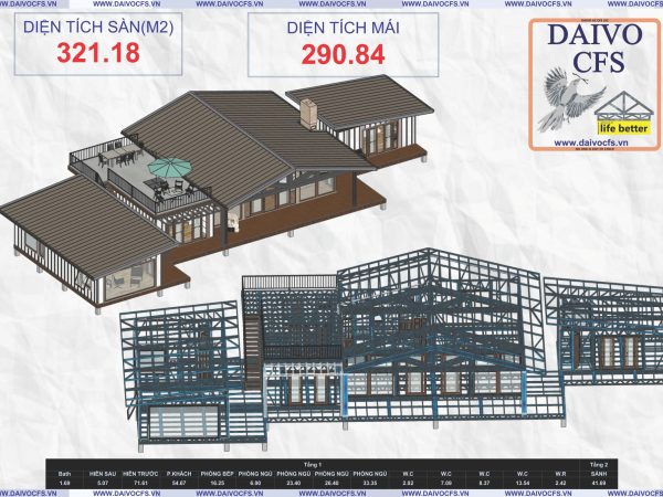 Nhà lắp ghép thép nhẹ G550 cold formed steel Viet Nam